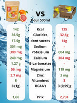 Comparatif boison d'effort Mulebar agrumes vs Nutripure longue distance citron