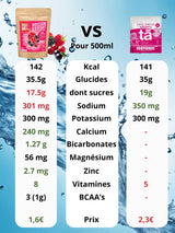 Boisson de l'effort Mulebar fruits rouges