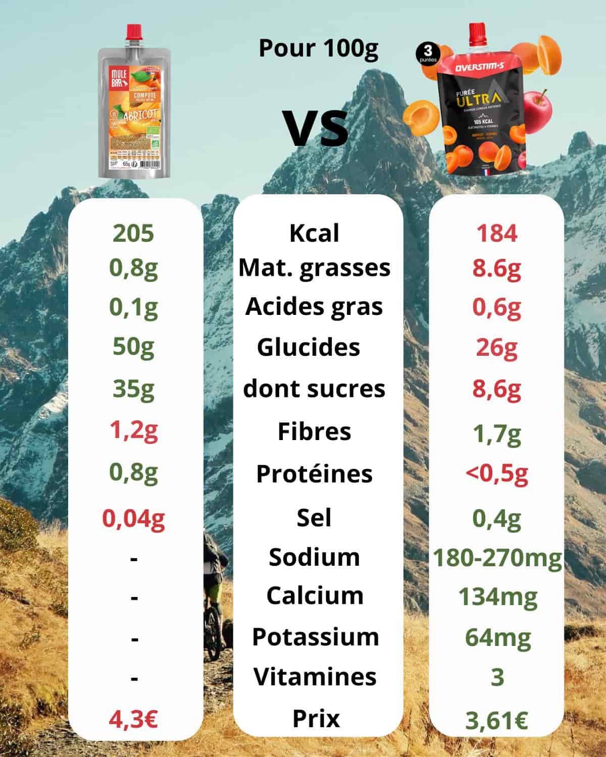 Compote énergétique Mulebar vegan et sans gluten 65g / Ananas Coco