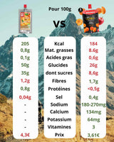 Compote énergétique Mulebar vegan et sans gluten 65g / Ananas Coco