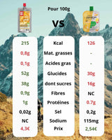 Compote énergétique Mulebar vegan et sans gluten 65g / Ananas Coco