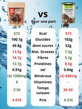 Comparatif gateau énergie ulebar vs gatosport bio Overstims